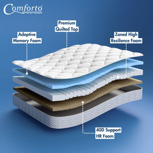 Comforto Orthopedic Spine Support Zoned Mattress