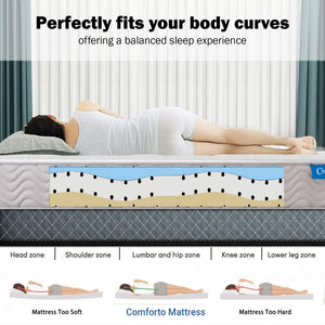 Comforto Orthopedic Spine Support Zoned Mattress