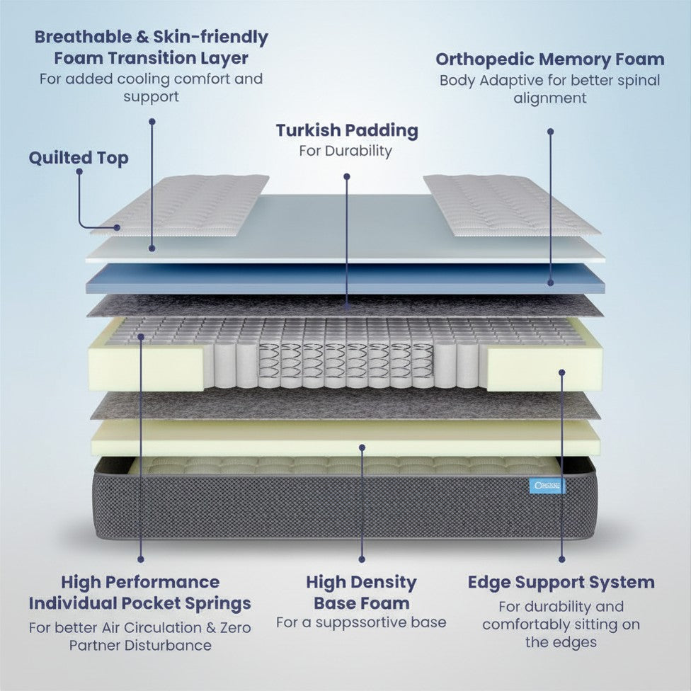 Hybrid | Pocket Spring with Memory Foam Mattress