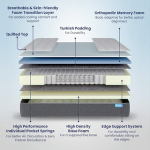 Hybrid | Pocket Spring with Memory Foam Mattress